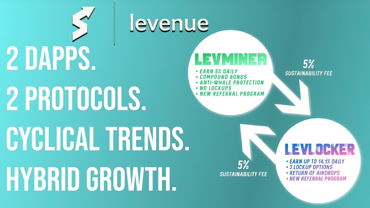 LEVENUE APP - BSC DAPP ECOSYSTEM: LEVMINER + LEVLOCKER | EARN BUSD REWARDS 5%-14% DAILY + AIRDROPS