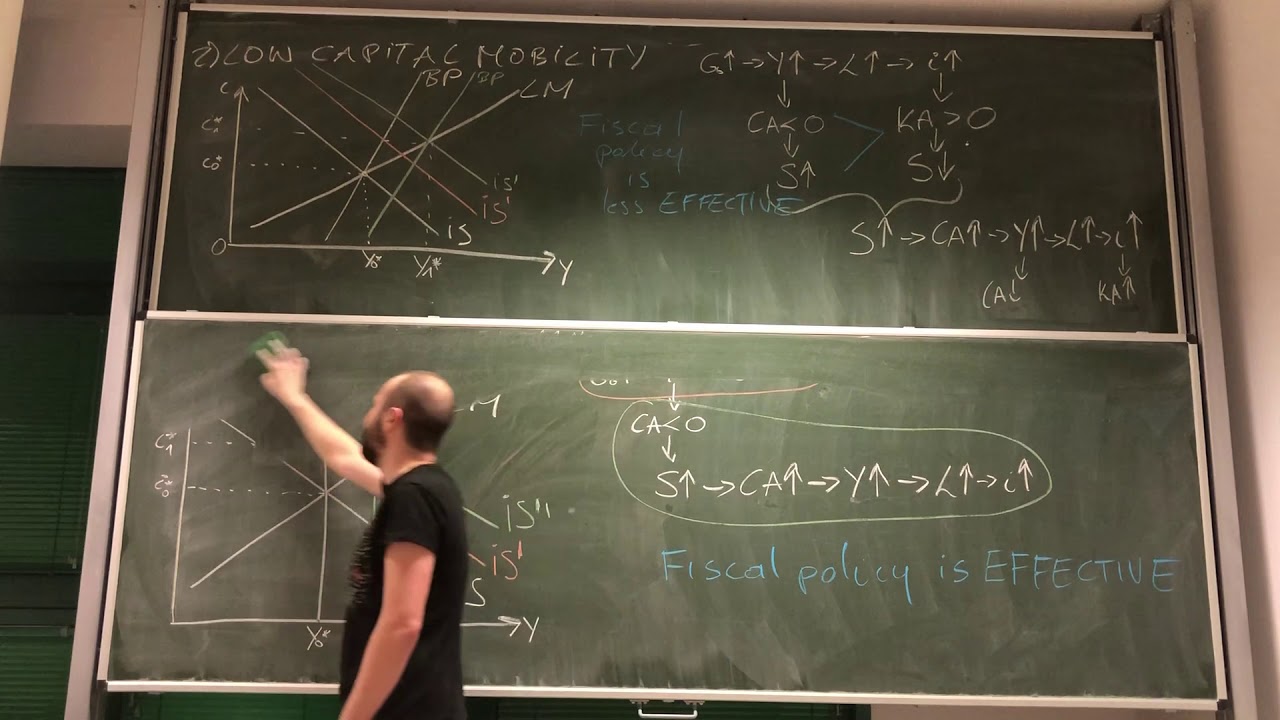 42. IEF: IS-LM-BP: Fiscal Expansion under Flexible Exchange Rates
