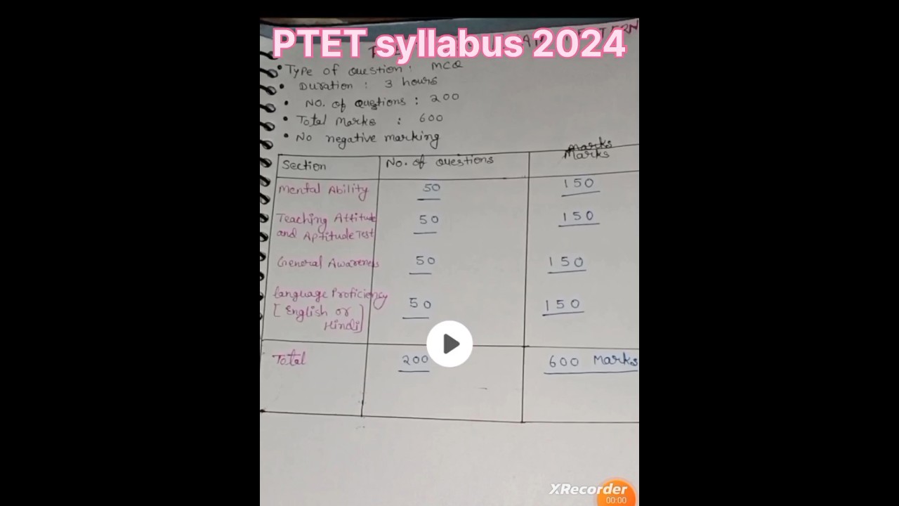 PTET syllabus 2024 #ptet  #ytshort #news #trending #trendingshorts