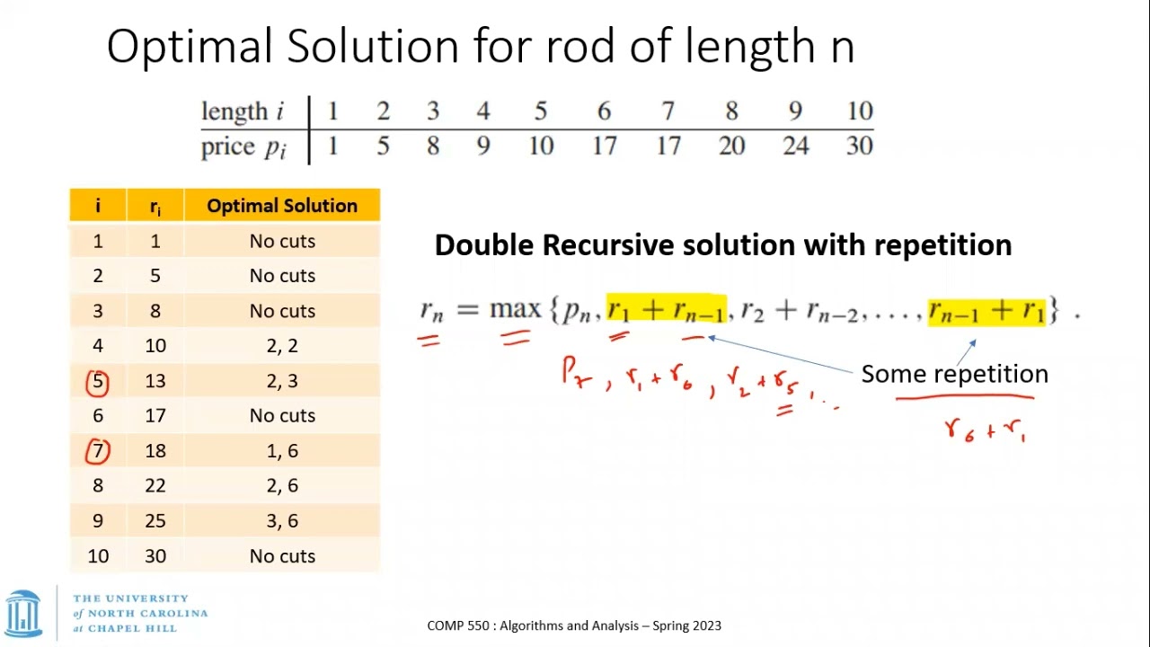 UNC: Algorithms and Analysis - S23 - Lecture 21 - DP: Rod Cutting and LCS problems