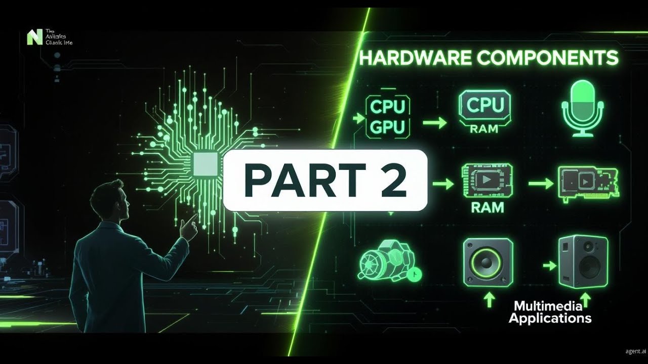 Multimedia Applications – Part 2 | Hardware Components