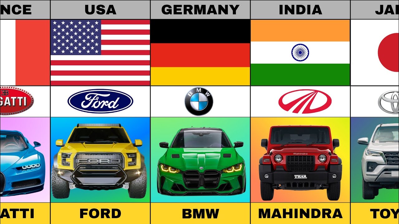 Top Car Brands Around the World | Car Comparison