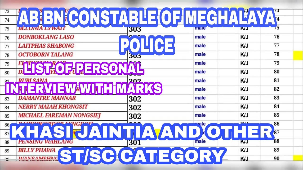 AB BN CONSTABLE LIST WITH MARKS OF PERSONAL INTERVIEW
