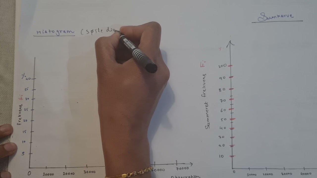 Statistik - Del 9 - Frekvens Table og Diagrammer til kontinueret data