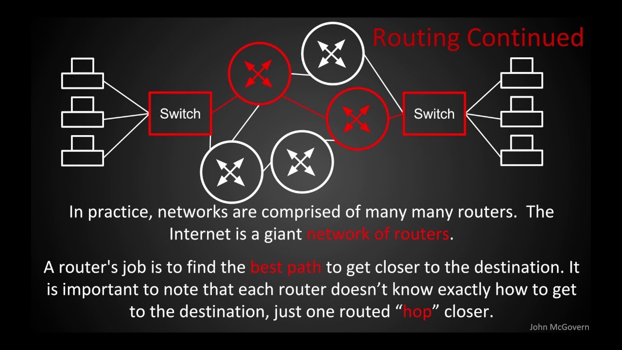 01 Networking 101