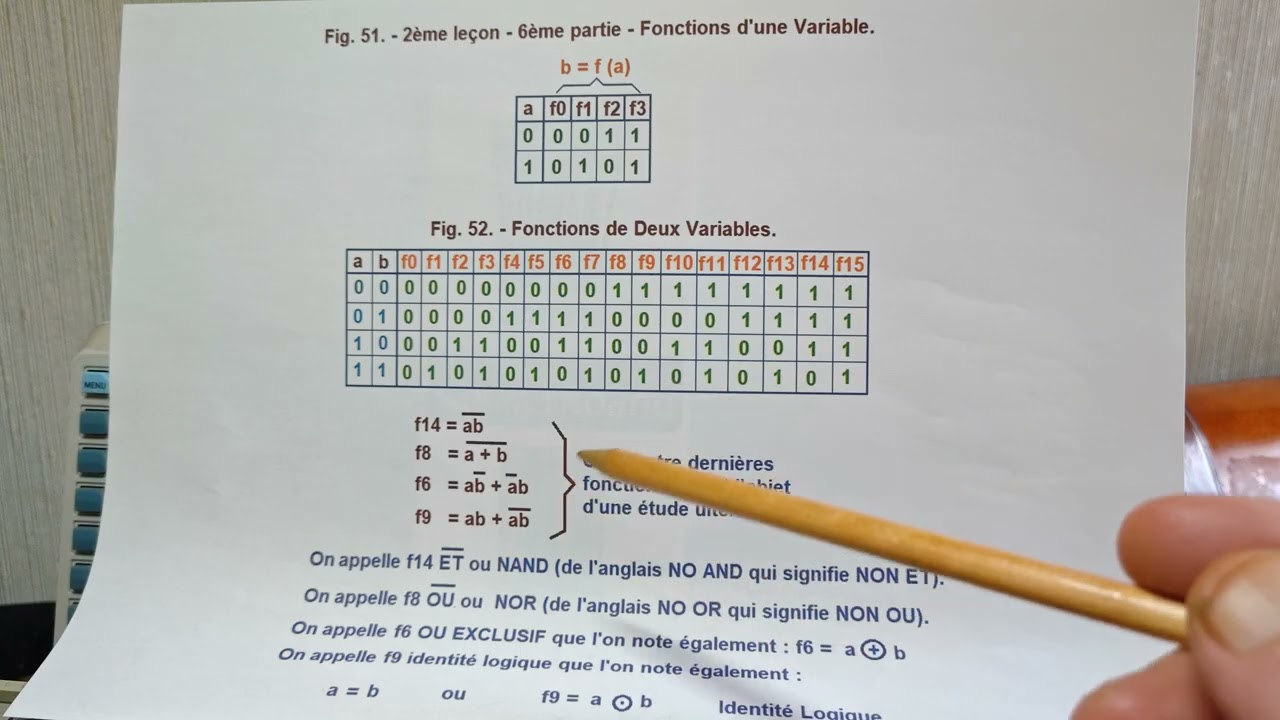 2&egrave;me le&ccedil;on - 6&egrave;me partie - Alg&egrave;bre de BOOLE ou Fonctions &agrave; N Variables