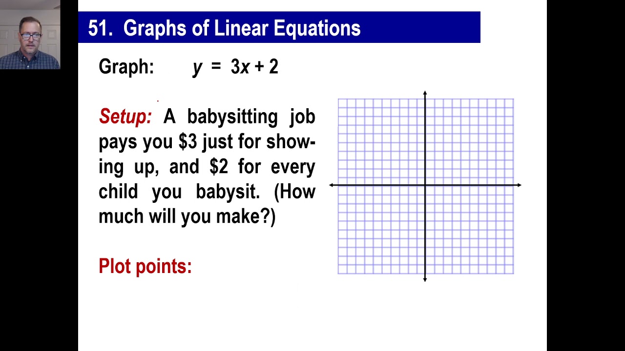 Saxon Math - Algebra 1: 3rd Edition (Lesson 51 - Graphs of Linear Equations, Lines)