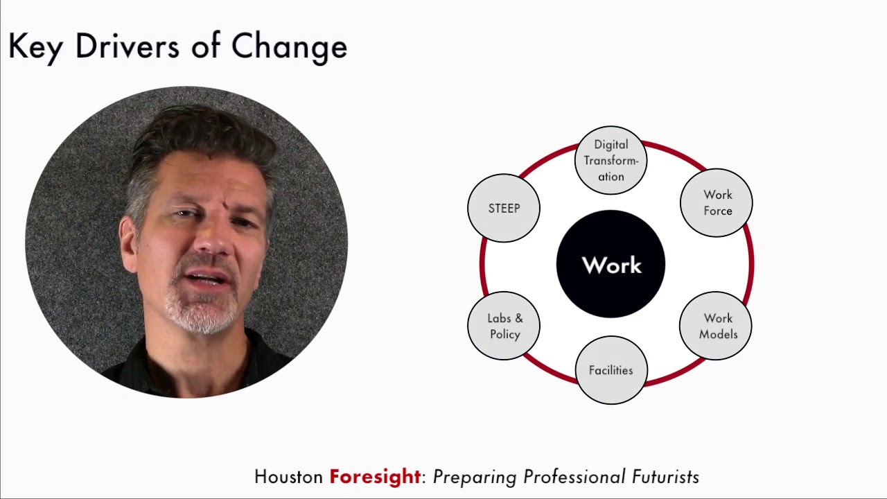 Houston Foresight Framework Foresight Video  2019
