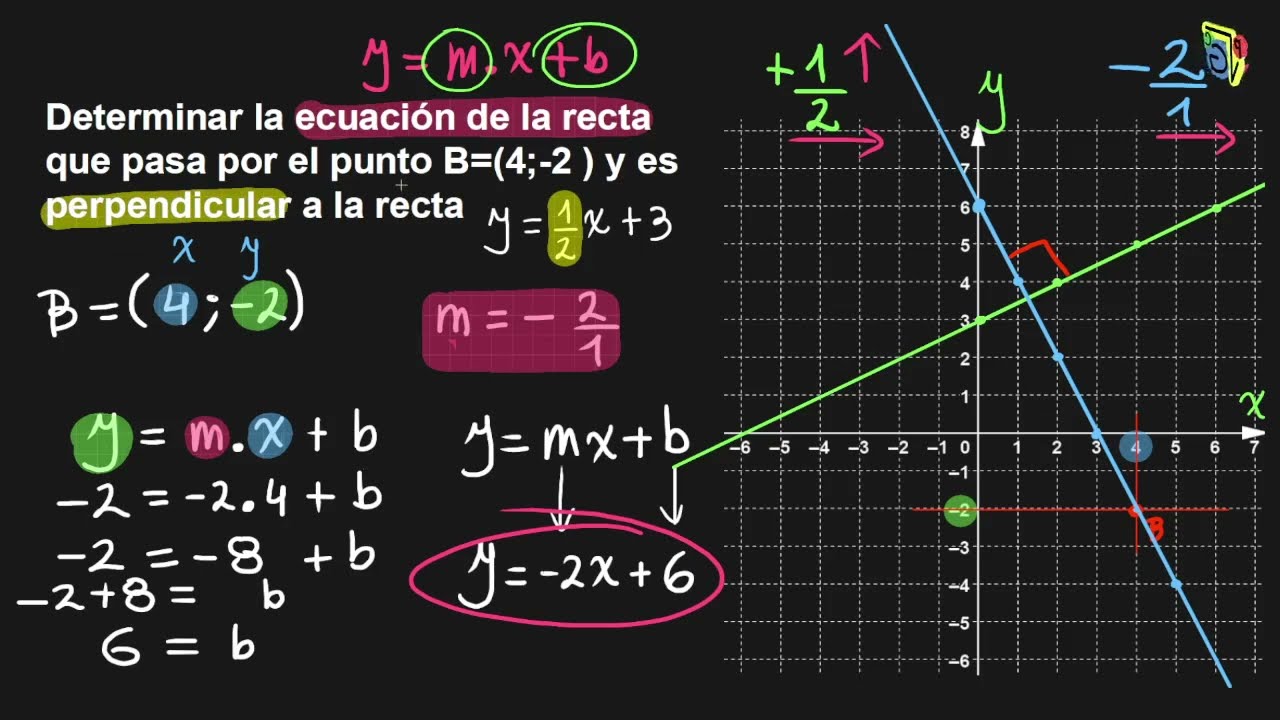 Recta perpendicular que pasa por un punto