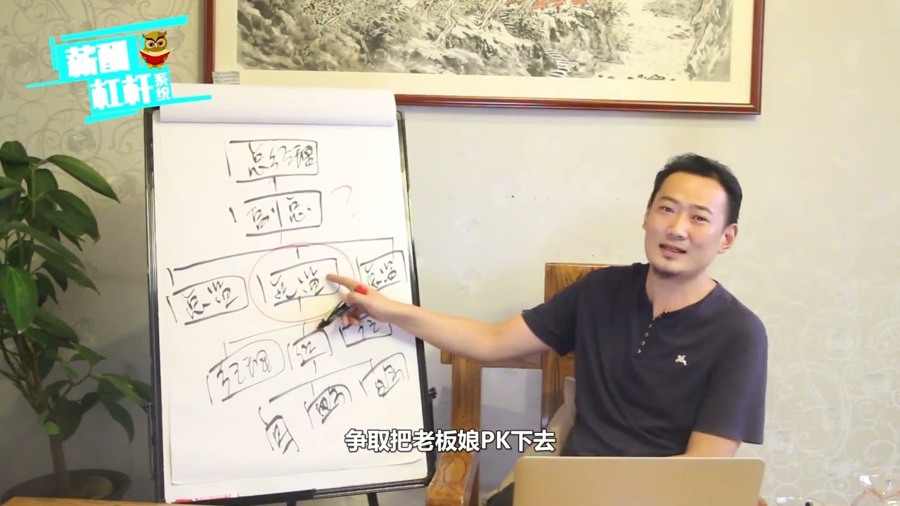 营销团队如何设计薪酬，实现发财升官的需求，激发员工状态，挑战业绩极限#企业 #薪酬 #绩效 #经营之道 #职场