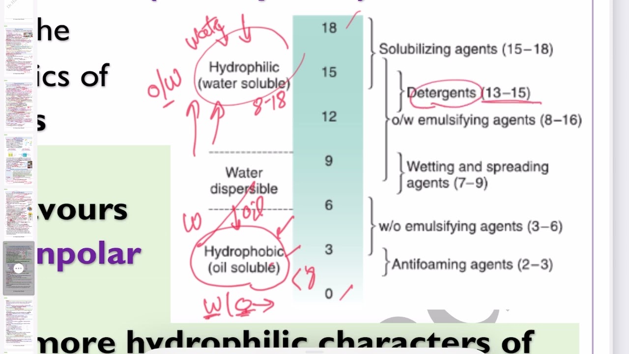 🔴 Hydrophilic-Lipophilic Balance (HLB)Scale for Surfactants, Dr.Hazem Sayed