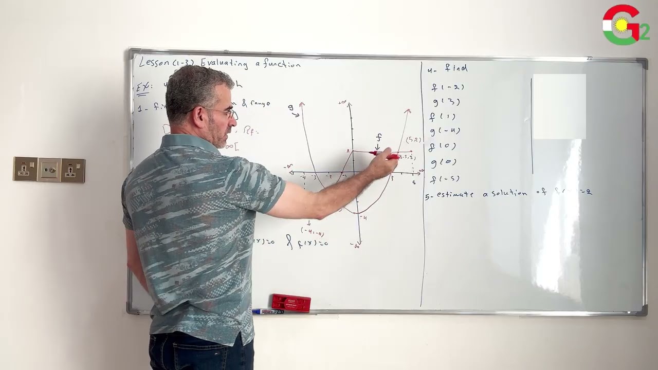 Lesson (1-3)_ evaluate function -15