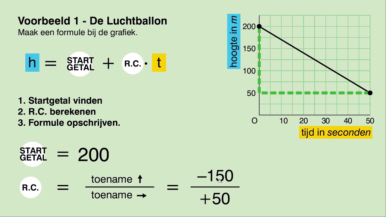 Wiskunde VMBO TL / MAVO - Lineaire formule bij grafiek maken - Voorbeelden