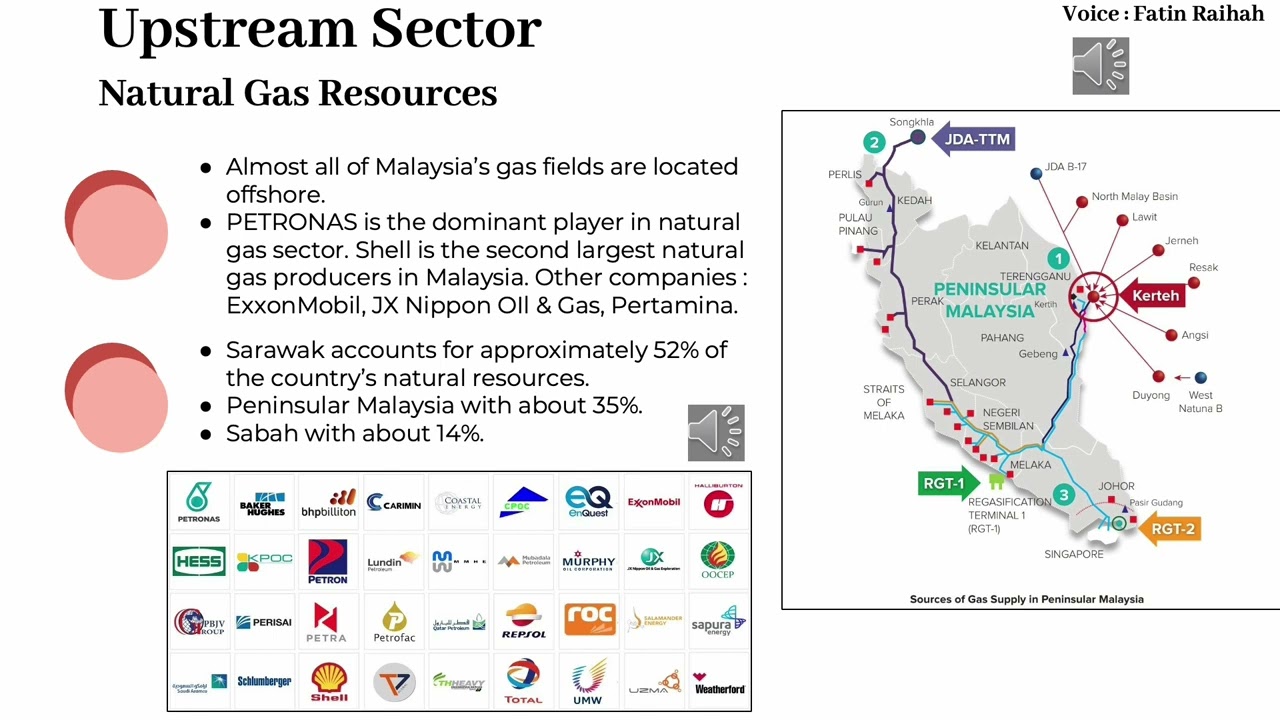 NATURAL GAS FACILITIES IN MALAYSIA