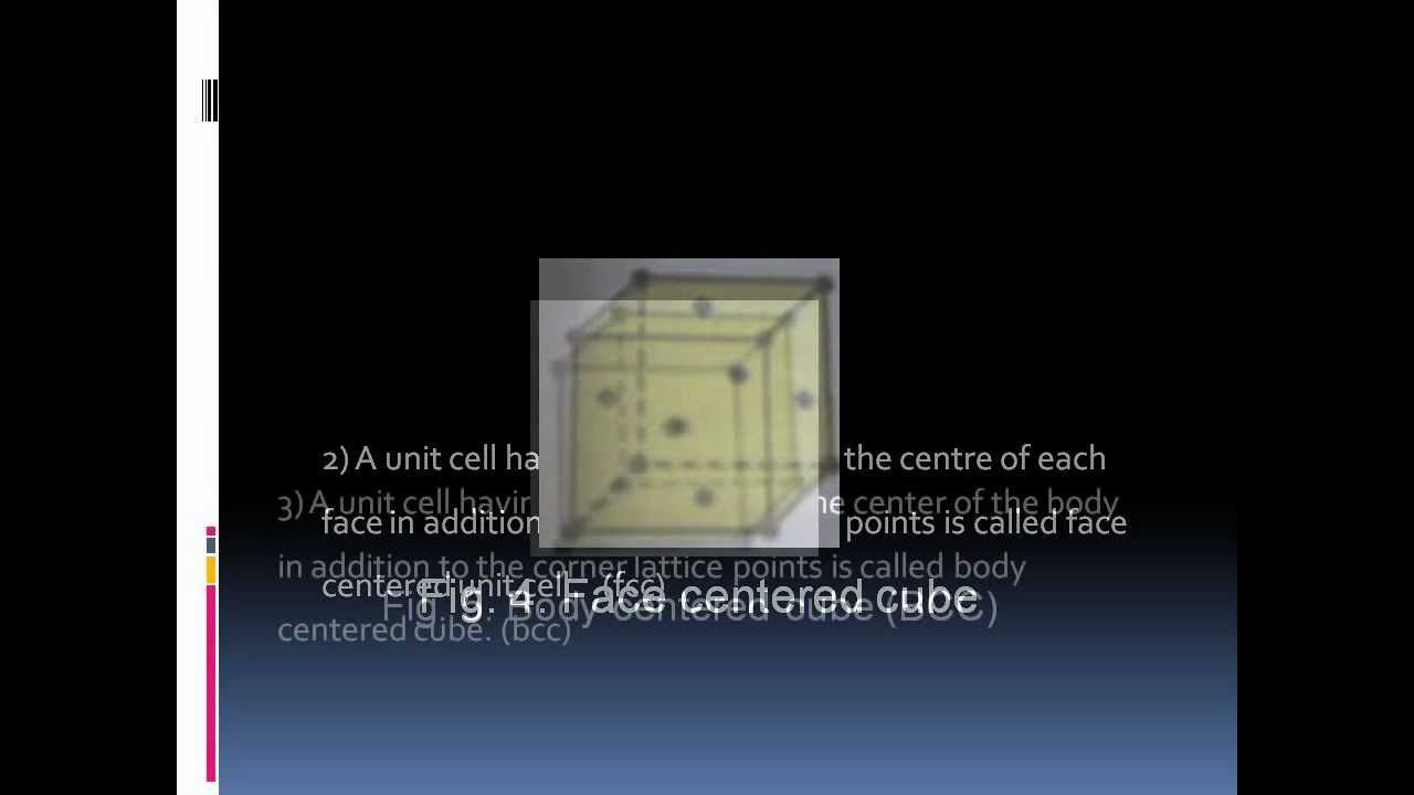 Definition of Space lattice & Unit cell