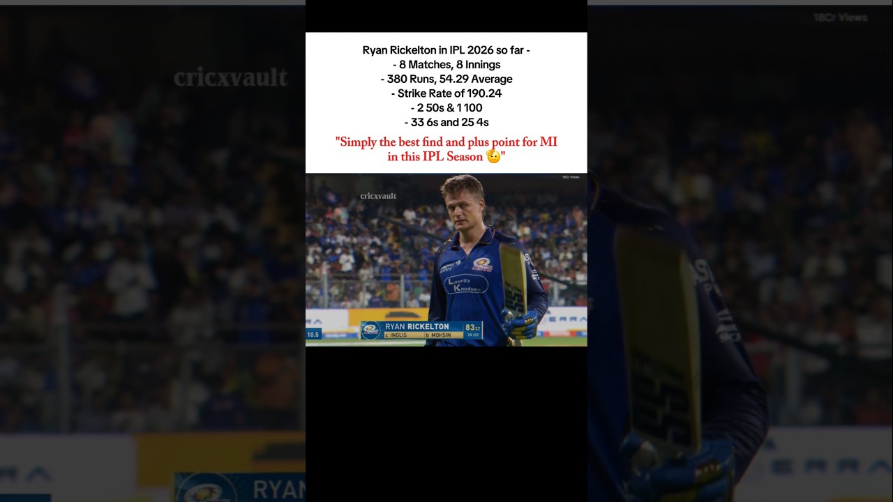 Ryan Rickelton - The best performer for MI this season 🫡👏