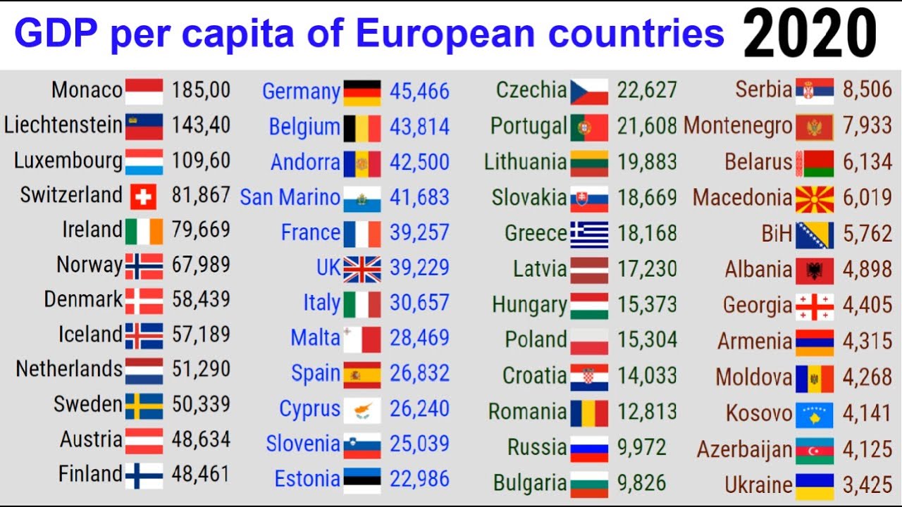 GDP per capita of European countries||TOP 10 Channel