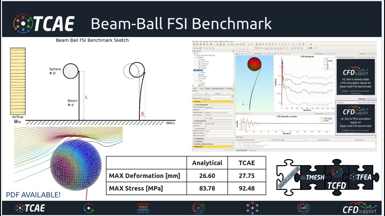 Webinar 46 - TCAE - Beam-Ball FSI Benchmark, October 20, 2020