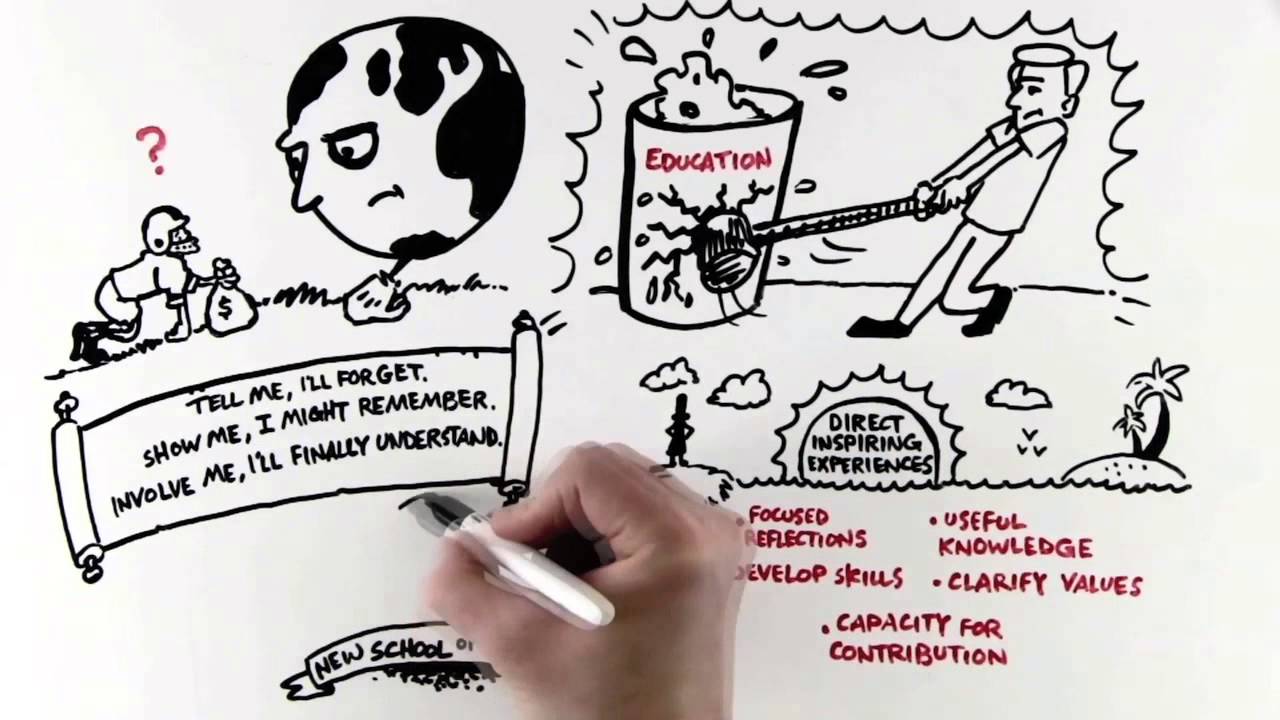The 6 Pillars of Experiential Education