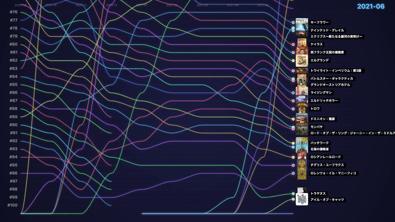 ボードゲームギーク 76-100位 (2013-2025)
