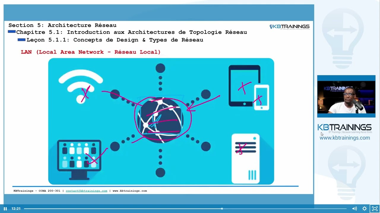 511 - Design Concepts & Network Types