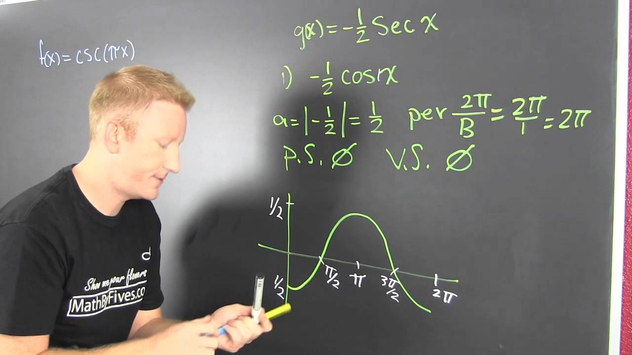 Kiss my Asymptotes, Graphing SEC(x) and CSC(x) First Examples