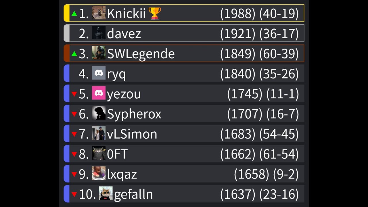 SWCW #1
