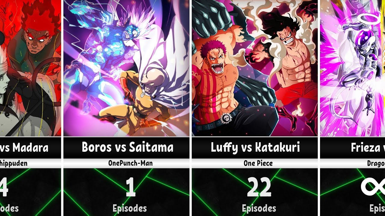 The Longest Battles in Anime
