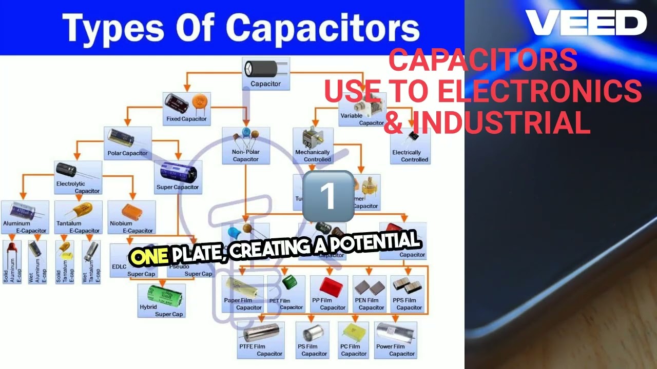 CAPACITORS  THE BACKBONE OF ELECTRONICS! CLICK SUBSCRIBE!👍THANK YOU! @jdtube1000
