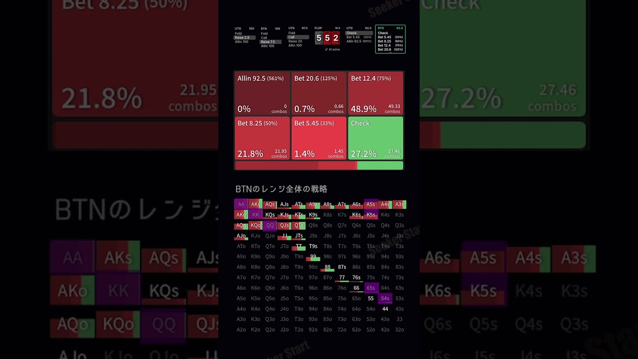 【AAと88の違い】3BPにおけるCBサイズとオーバーペアの扱い【GTO戦略#1 UTG vs BTN 3BP 552tt  node x?】