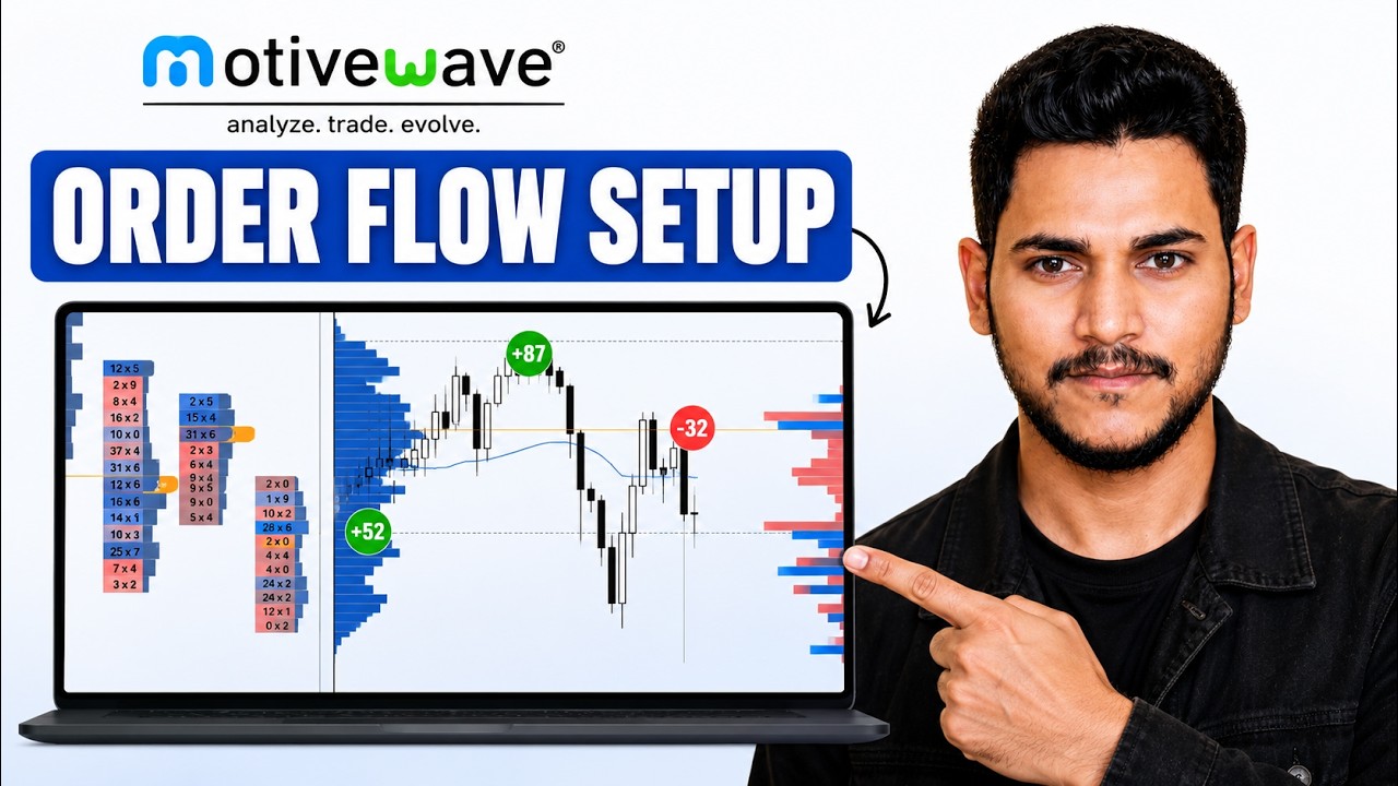 MotiveWave Setup for Order Flow Trading (Volume Profile + Footprint + Big Trades + Delta Profile)