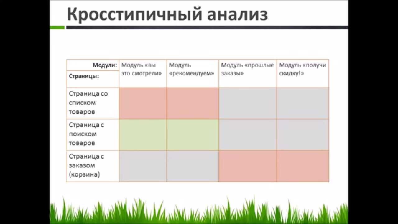 Кто такие тест-аналитики, и какой бывает тест-анализ?
