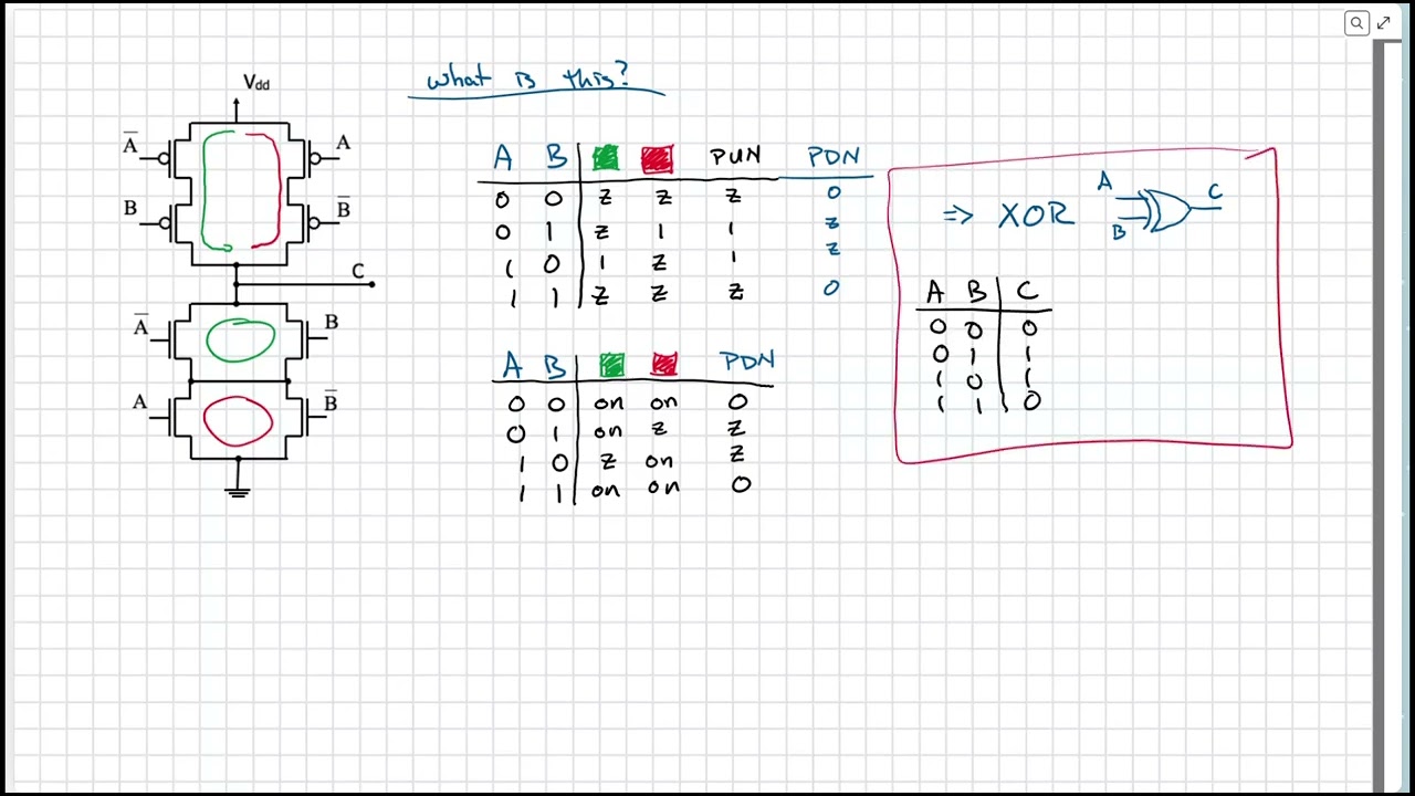 ECE2020 140 CMOS Logic