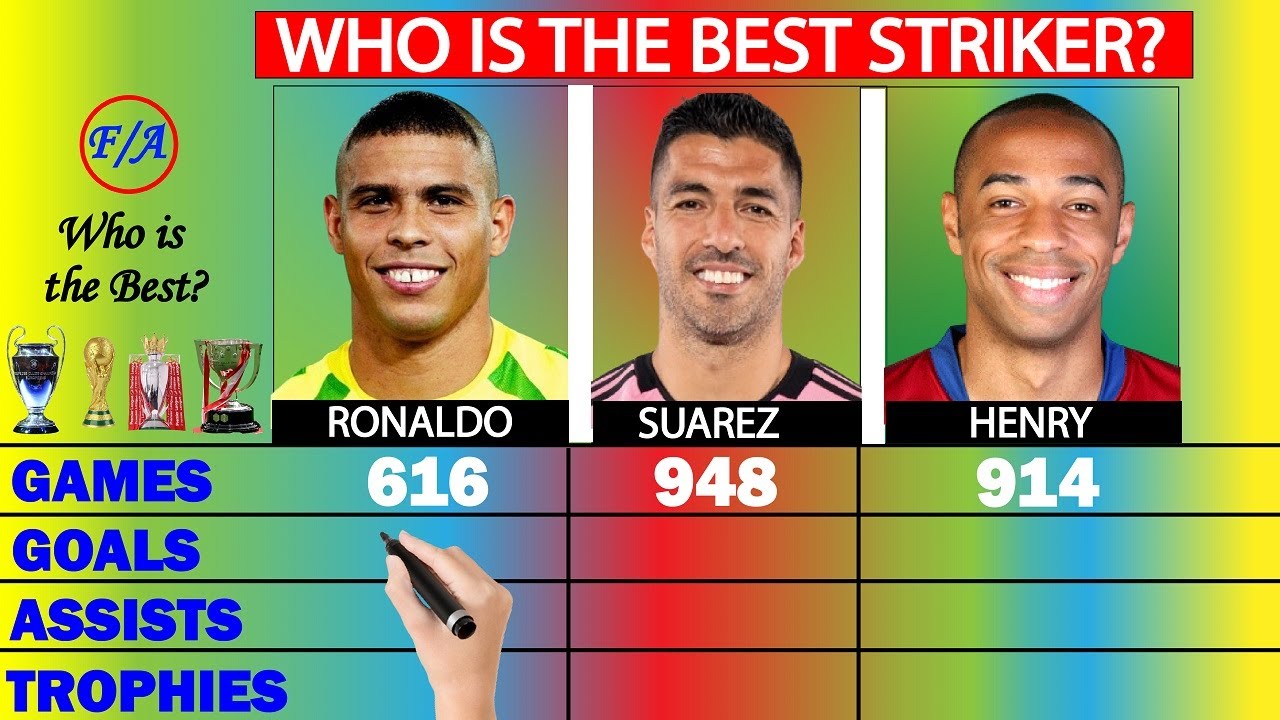 Ronaldo vs Suarez vs Henry: Who is The BEST Striker? - Stats Comparison