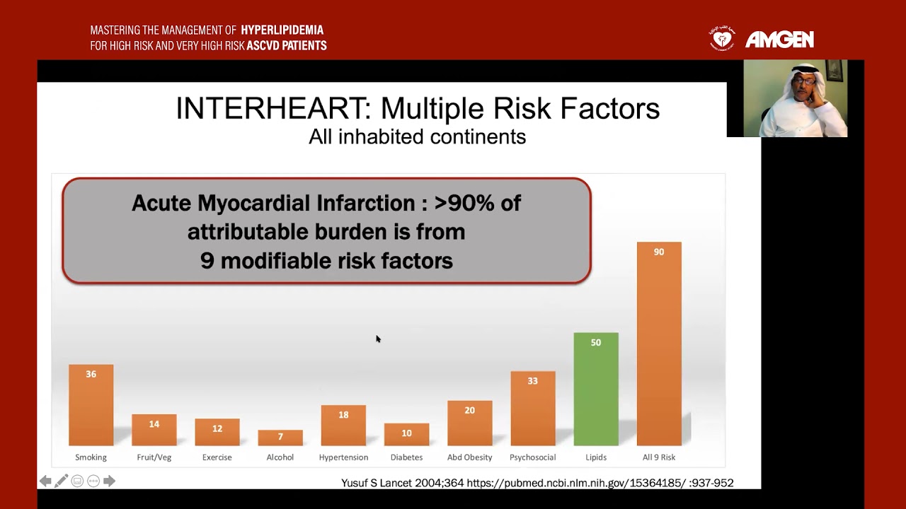 Mastering the Management of Hyperlipidemia 15  Dec 2020