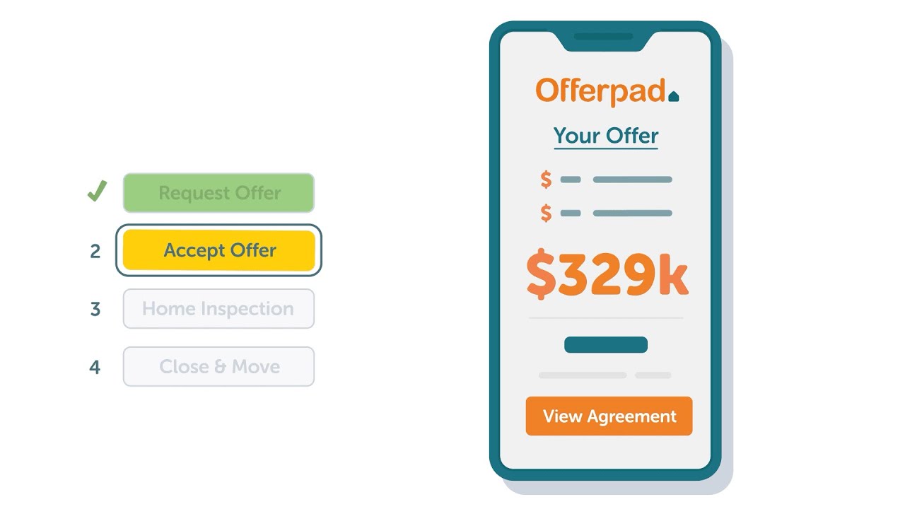 Selling to Offerpad: How It Works