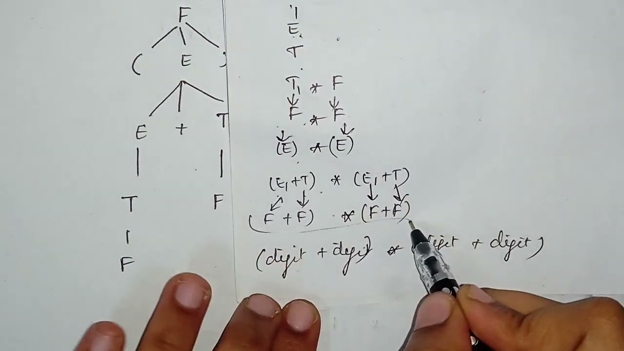 Annotated Parse Tree Example | Unit 3 Compiler Design Anna University Tamil