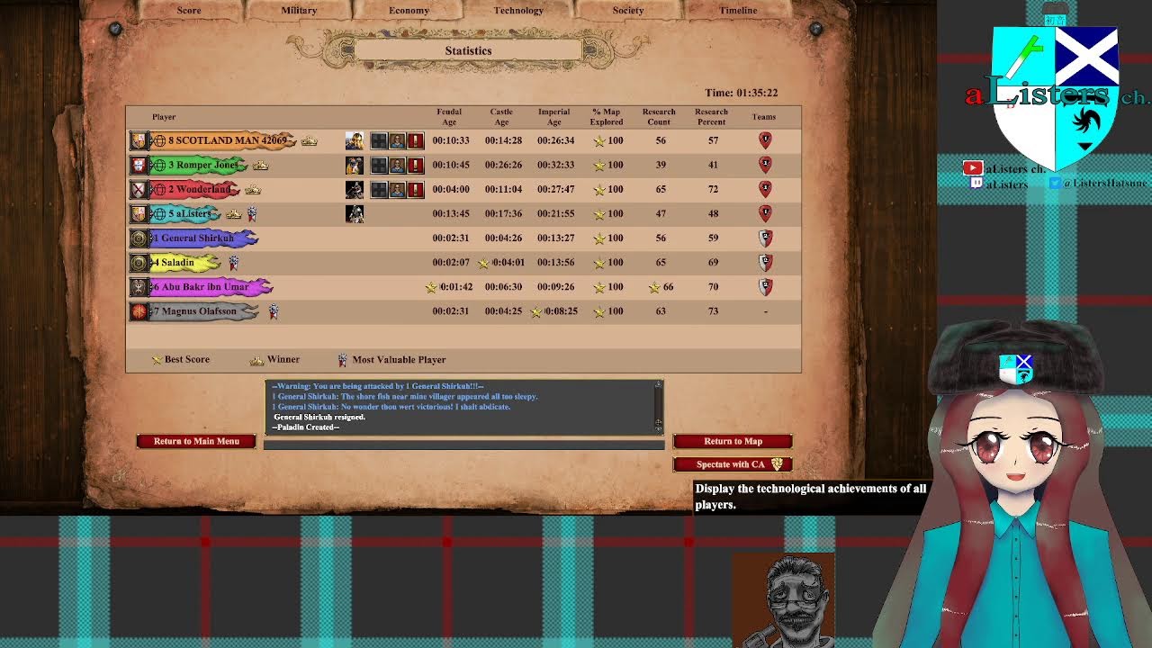 [Age Of Empires 2] Lets go on crusade! 