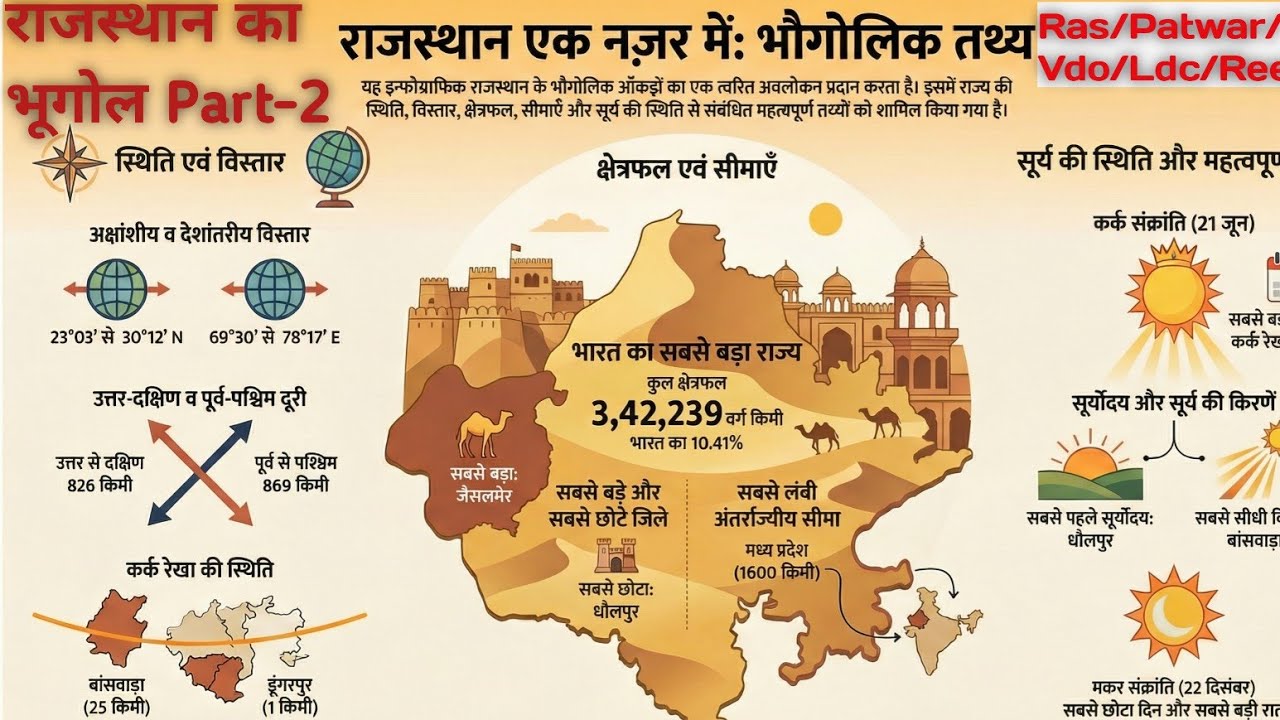 राजस्थान का भूगोल ll class-2 ll Best for RAS LDC PATWAR VDO #rajasthangeography #geography #gk 