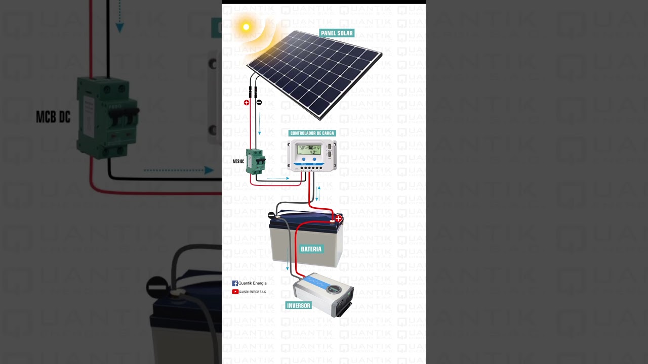 Como instalar un sistema con panel solar conexi&oacute;n