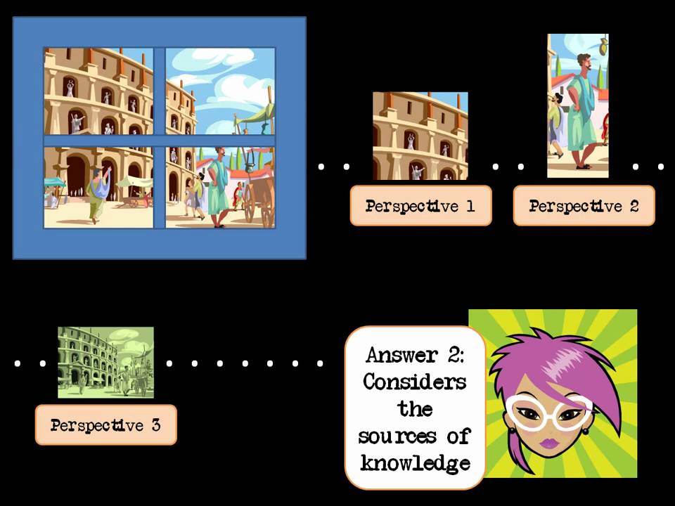 What is Historiography?