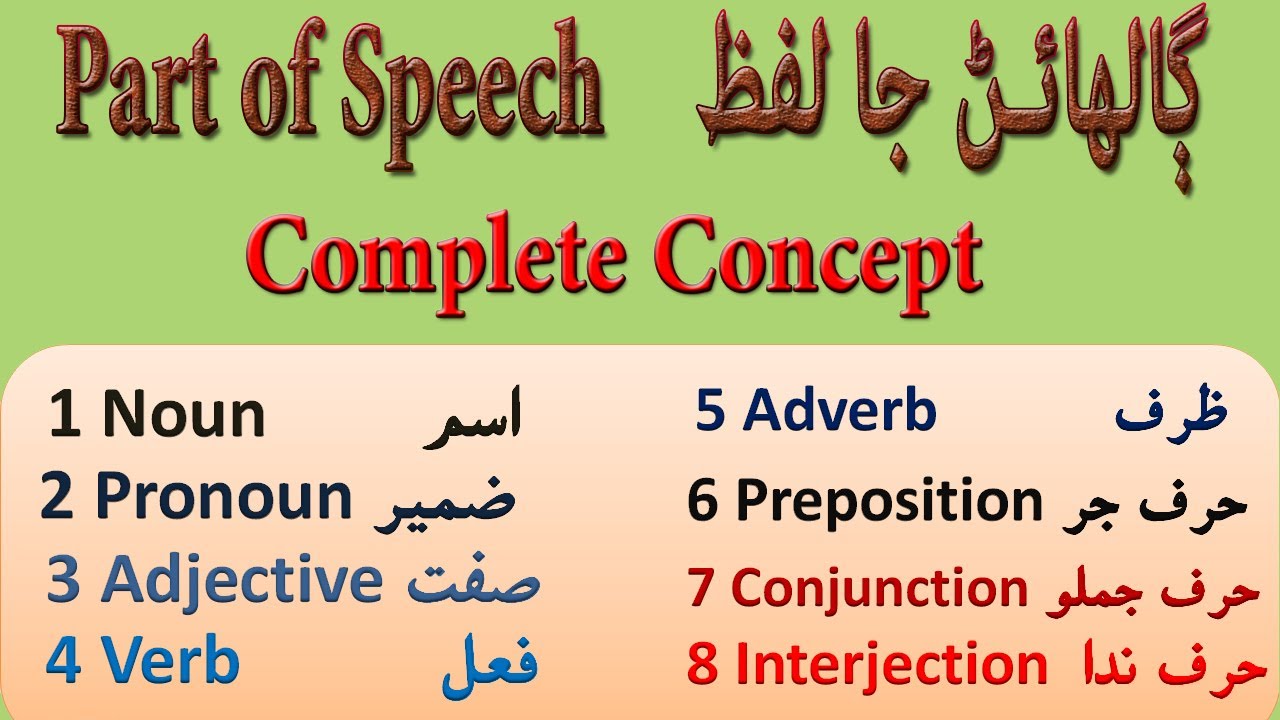 part of speech || ڳالهائڻ جا لفظ || complete concept of kinds of part of speech