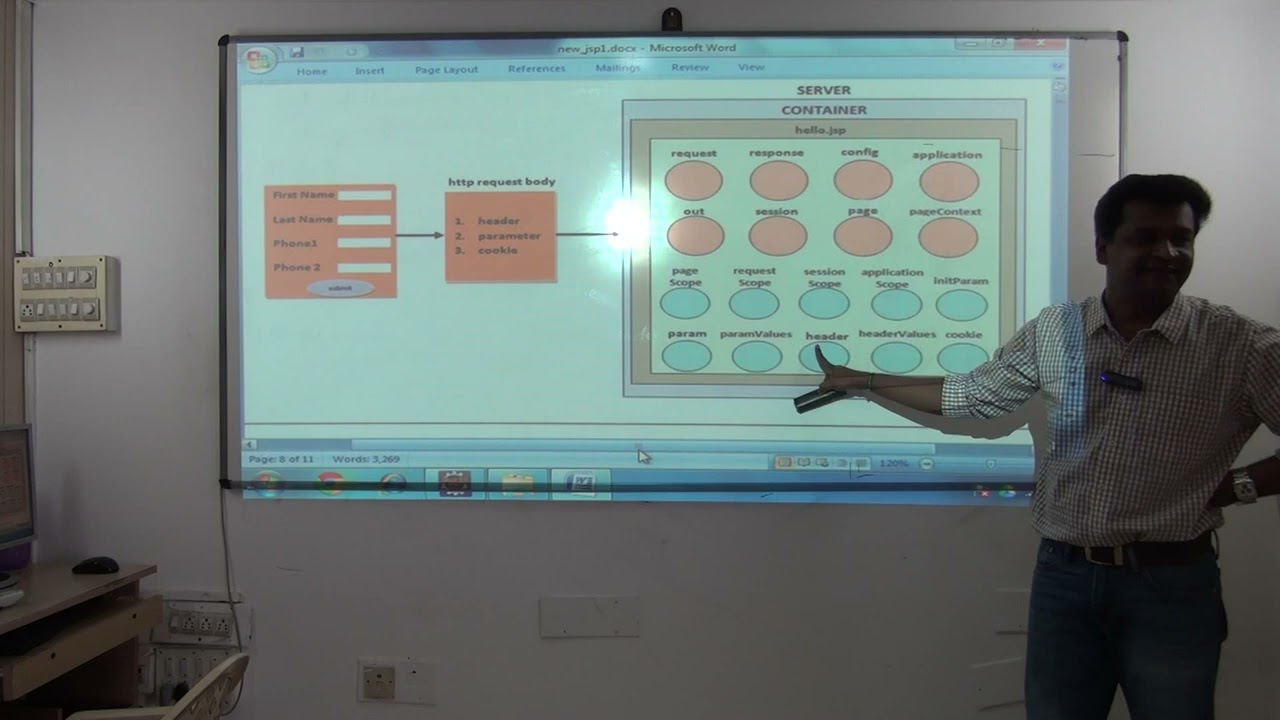 27 - Expression Language in JSP continued