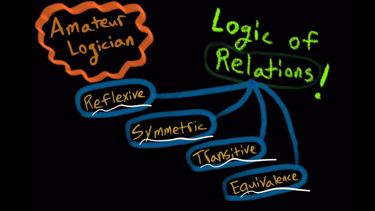Logic of Relations