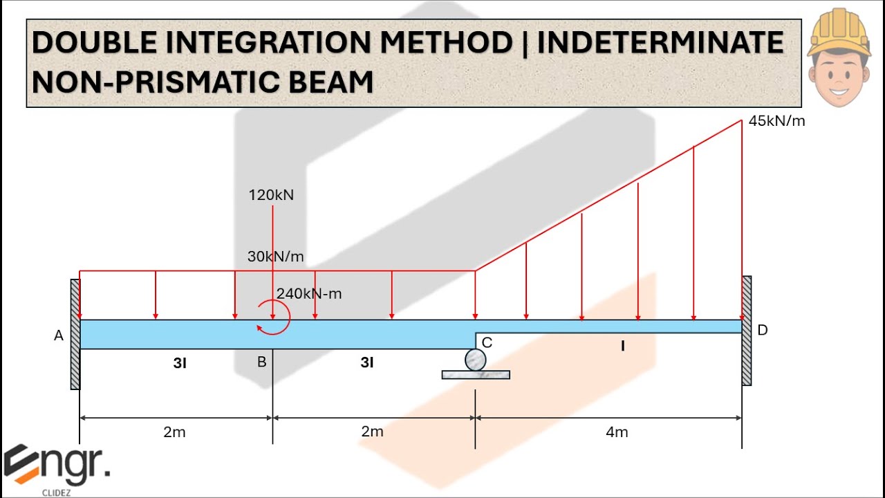 Structural Theory | Indeterminate Beams by Double Integration Method