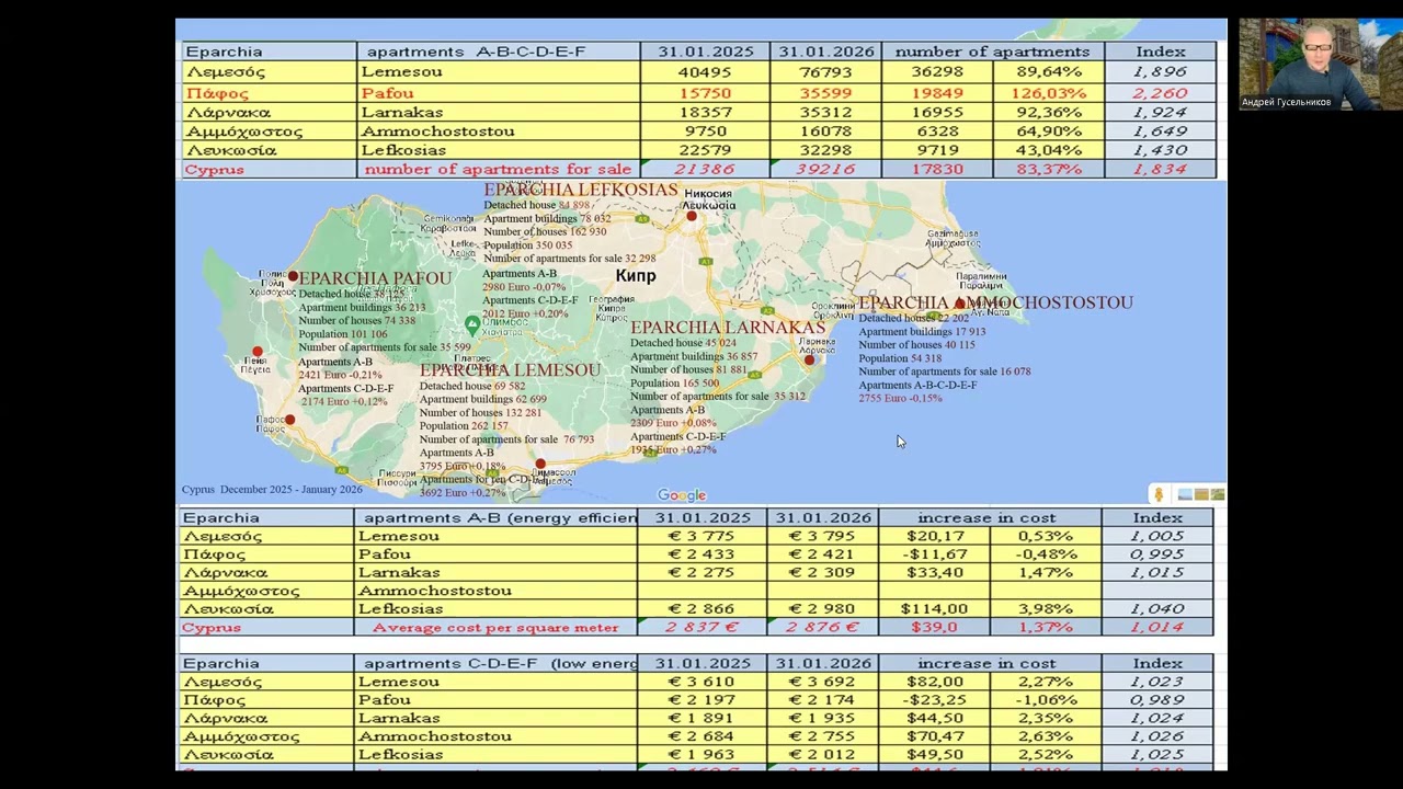 ТЕНДЕНЦИИ недвижимости: EPARCHIA AMMOCHOSTOSTOU; EPARCHIA LARNAKAS. ЯНВАРЬ 2025-2026