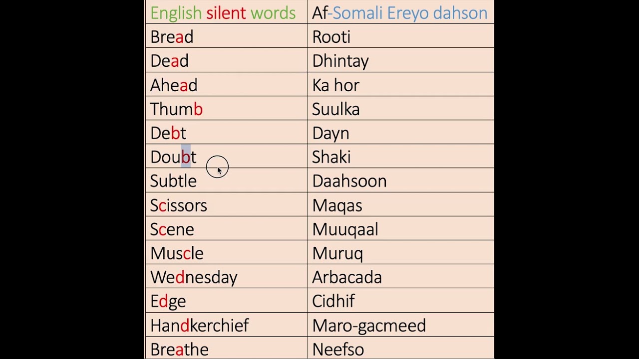 ENGLISH SILENT WORDS.