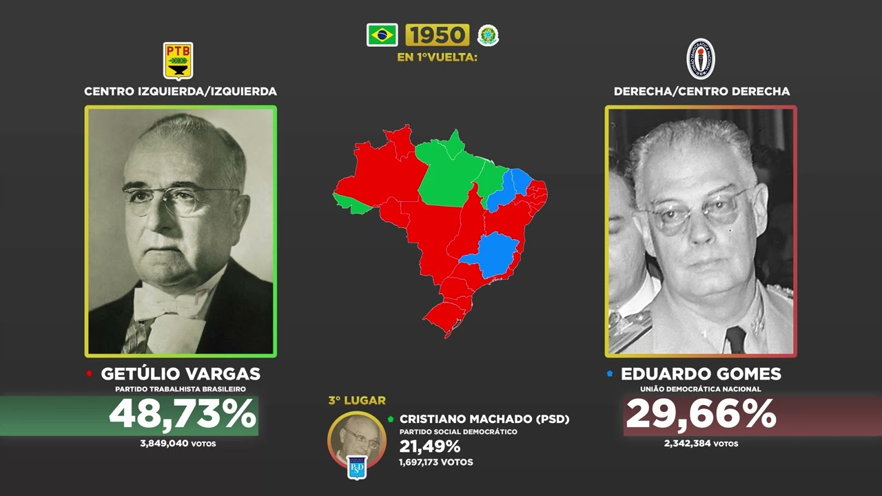 Todas las elecciones presidenciales de Brasil (1891-2022)