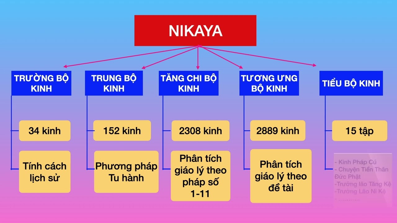 Kinh Thánh Cầu - T T. Thích Trí Siêu thuyết giảng - An Cư Kiết Hạ - Tùng Lâm Linh Sơn - France