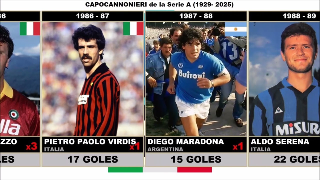 CAPOCANNONIERI de la SERIE A de Italia (1929-2025)